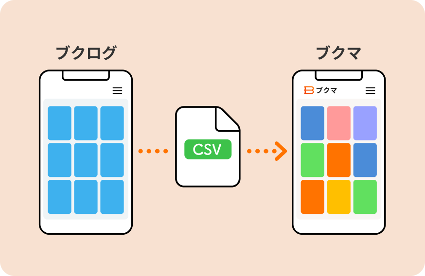ブクログから本棚をインポートする機能のイメージ